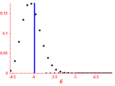 Strength function